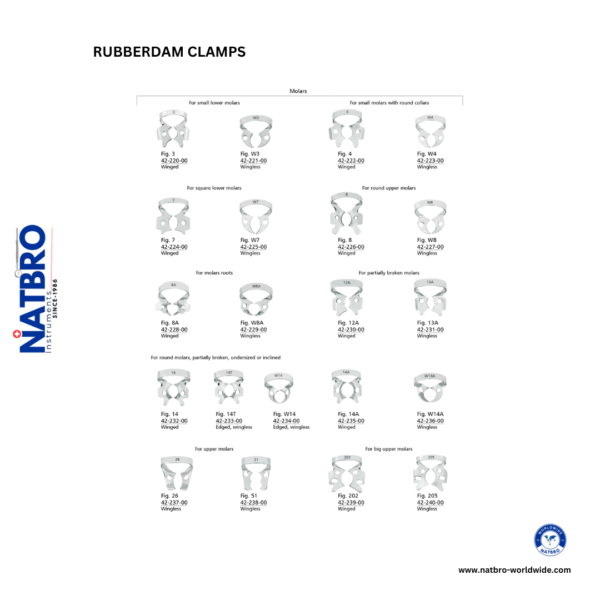 RUBBERDAM CLAMPS - Image 2
